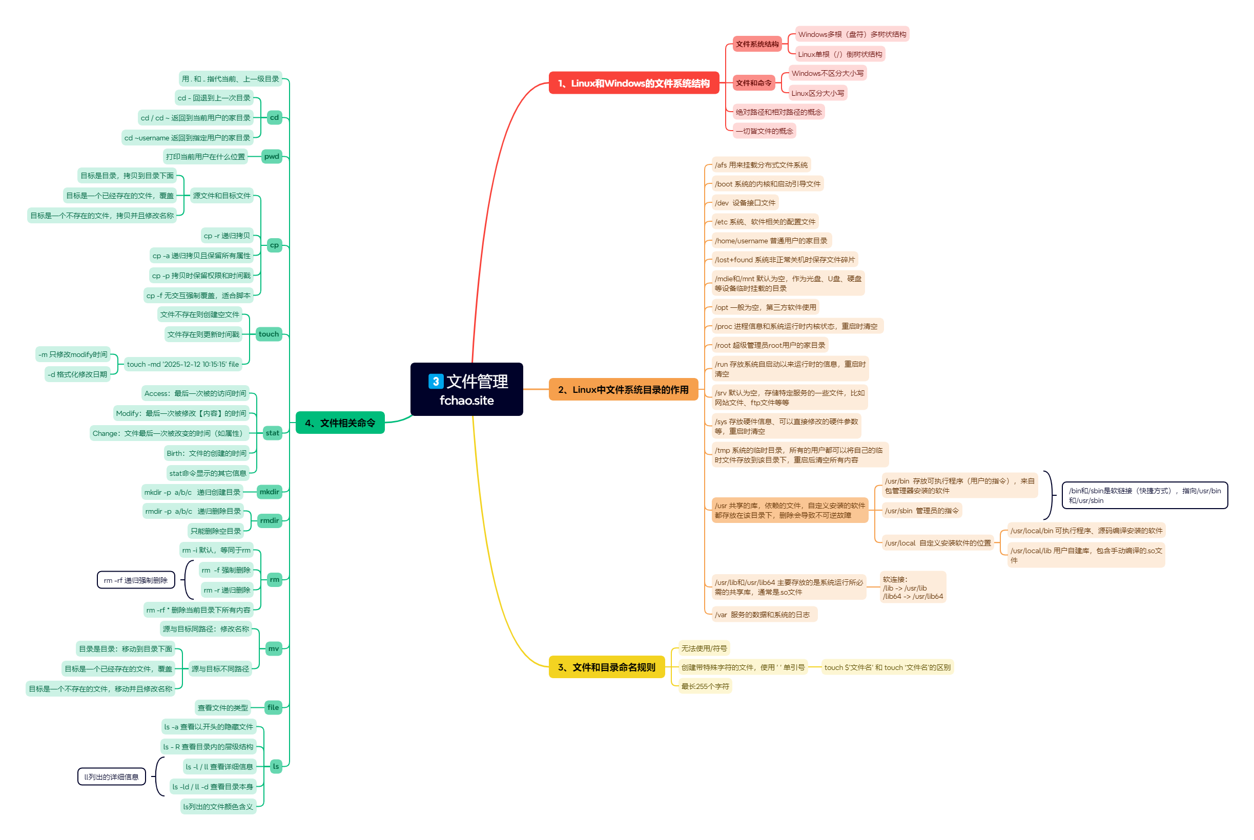 RHCSA/HCIA③：文件管理