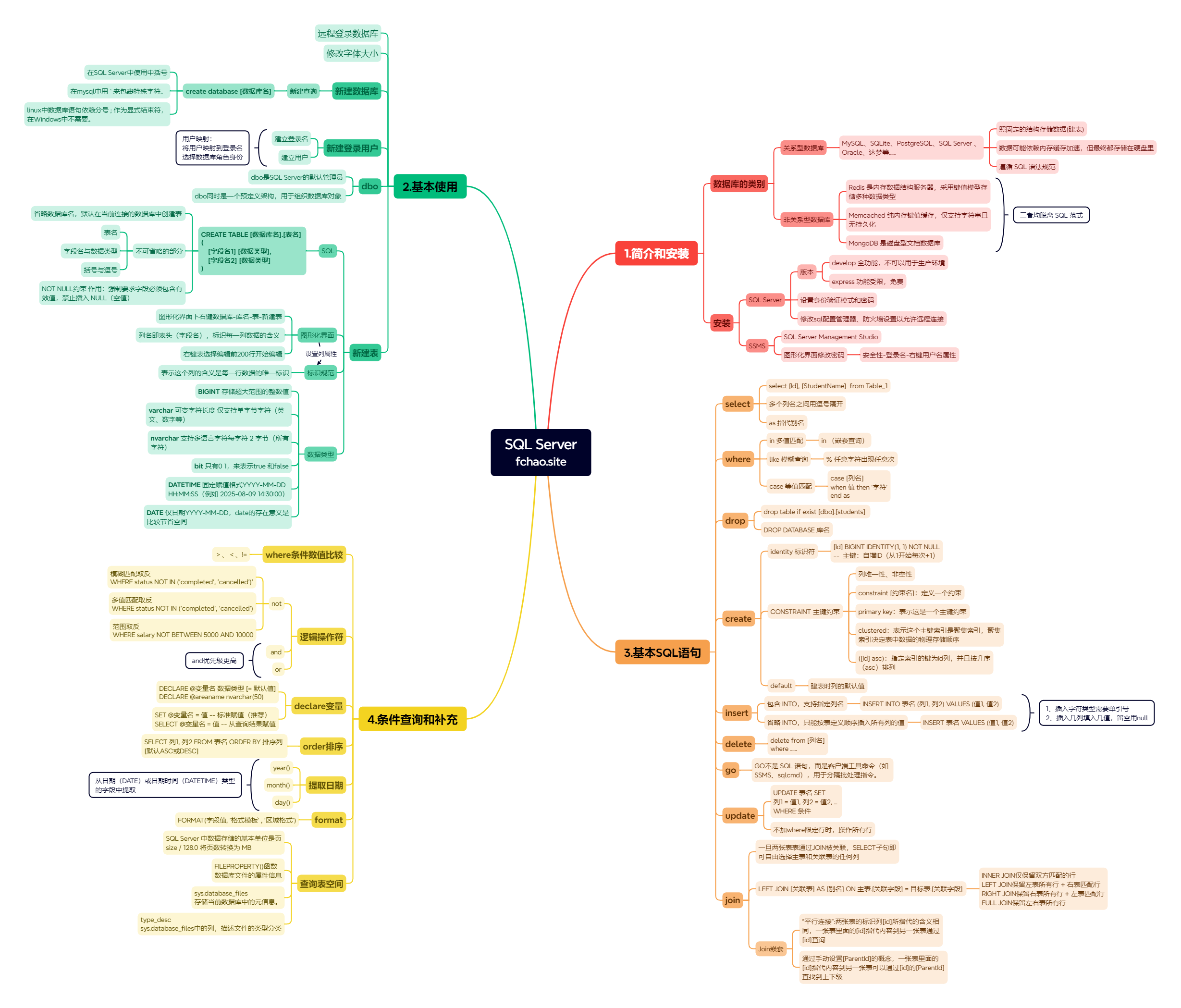 SSMS和SQL Server基础